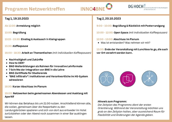 Programm Netzwerktreffen INNO4BNE aktuell.pdf