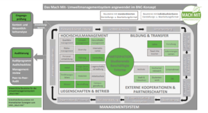 AP Betrieb BNC Abb6.png