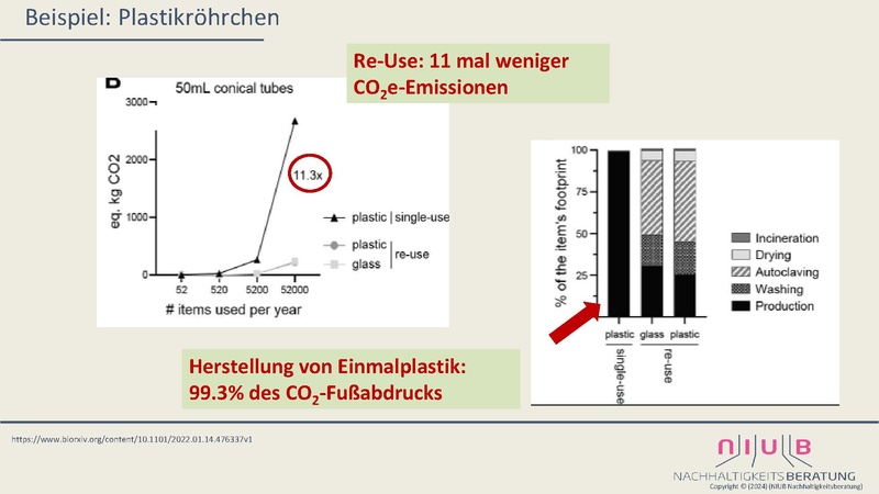 Datei:Vortrag-Session 3 Track A Reduce Reuse Recycle Teil 1.pdf