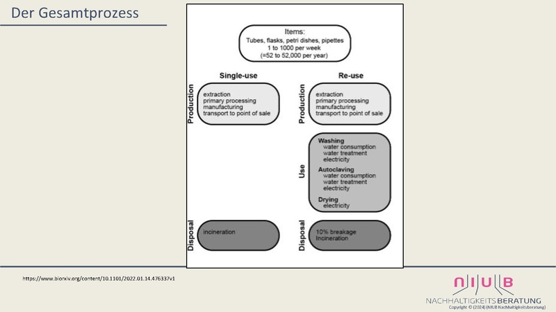 Datei:Vortrag-Session 3 Track A Reduce Reuse Recycle Teil 1.pdf