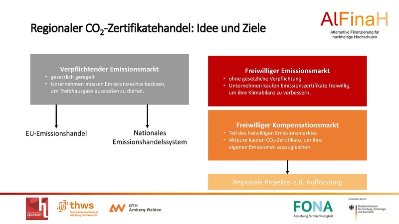 Datei:TnHS Ergebnistagung26 AlFinaH Zertifikatehandel.pdf
