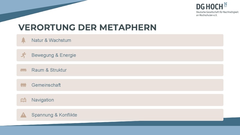 Datei:131026 Metaphern DGHochN.pdf