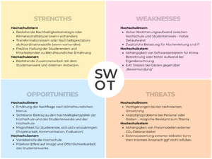 SWOT Grüner Teller.png