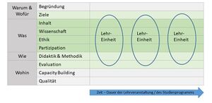 Lehre Abb2.jpg
