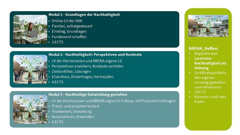 Datei:DG HochN Jahreshub26 BRENA.pdf