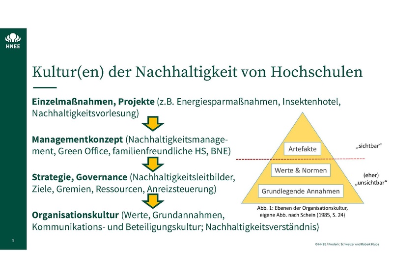 Datei:Nachhaltigkeitsgovernance HNEE Nölting 25 10 15.pdf