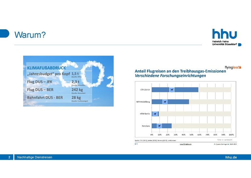 Datei:24-05-15 HHU Mobilitätshub DG HochN.pdf