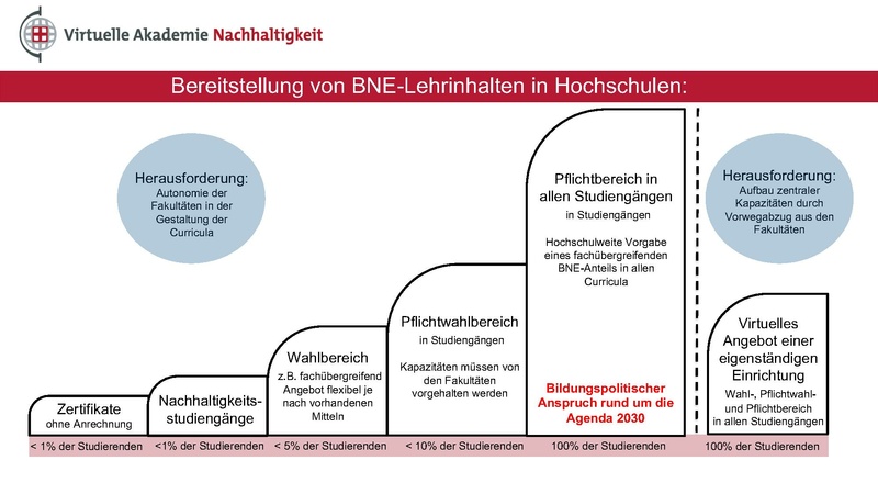 Datei:Themenwoche Präsentation Hub 4.pdf