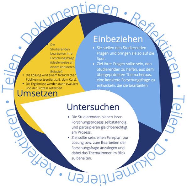 Datei:CBL Viadrina deutsch.jpg