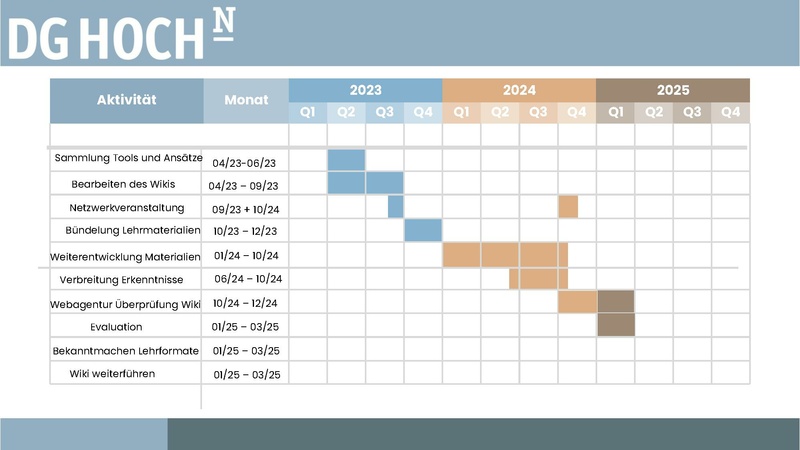 Datei:INNO4BNE - Vorstellung DH 2023-04-14.pdf