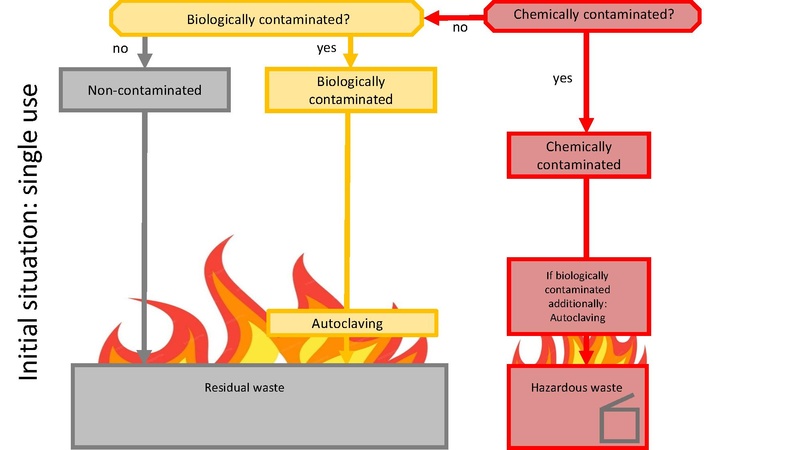 Datei:Vortrag-Session 3 Track A Reduce Reuse Recycle Teil 2.pdf
