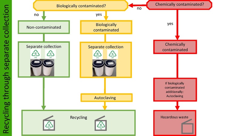 Datei:Vortrag-Session 3 Track A Reduce Reuse Recycle Teil 2.pdf