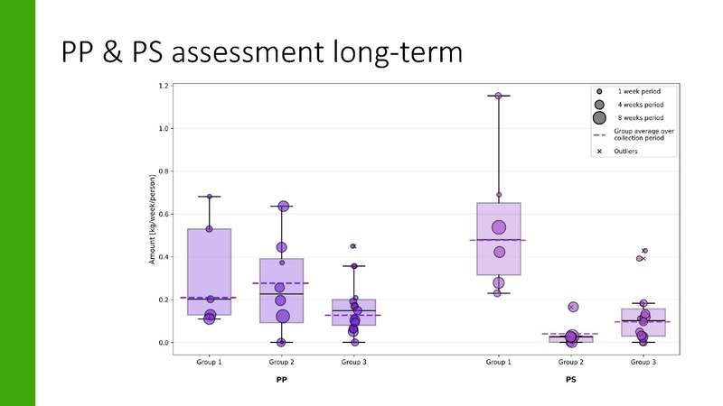 Datei:Vortrag-Session 3 Track A Reduce Reuse Recycle Teil 2.pdf