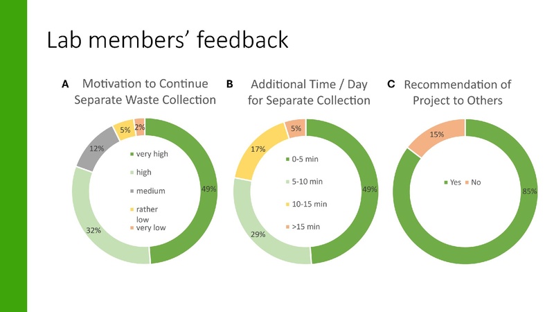 Datei:Vortrag-Session 3 Track A Reduce Reuse Recycle Teil 2.pdf