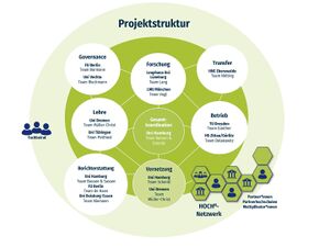 Projektstruktur von Hoch-N.jpg