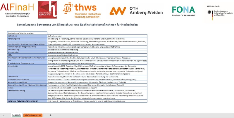 Datei:AlFinaH Massnahmenpool PDF.pdf