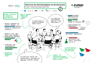 KuNaH Konferenz2025 GraphicRecording 3-min.png