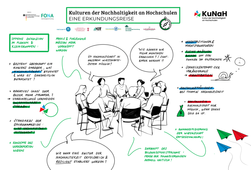 Datei:KuNaH Konferenz2025 GraphicRecording 3-min.png