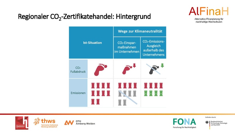 Datei:26072 AlFinaH DGHochN Infoveranstaltung final.pdf