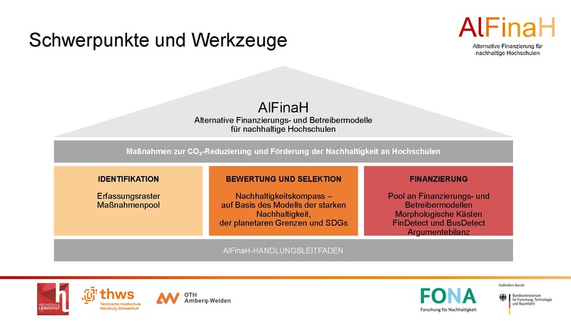 Datei:26072 AlFinaH DGHochN Infoveranstaltung final.pdf