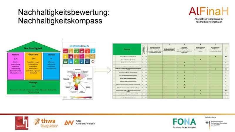 Datei:26072 AlFinaH DGHochN Infoveranstaltung final.pdf