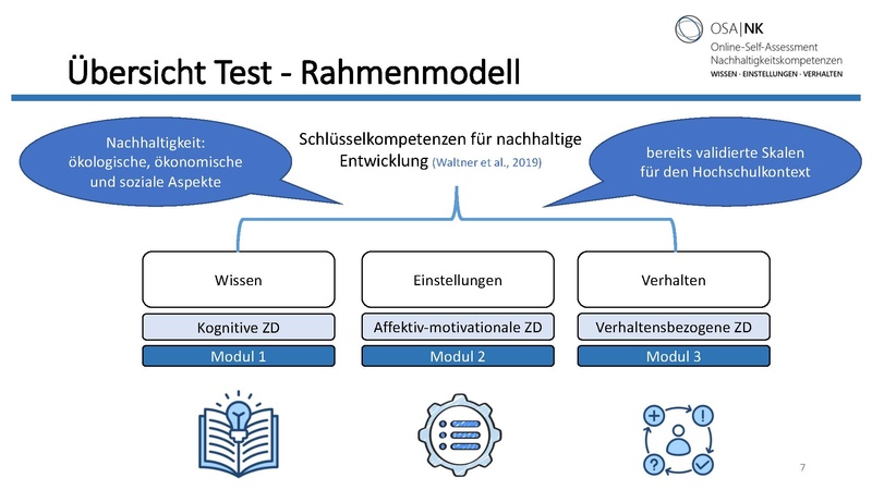 Datei:Projektvorstellung HUB DGhochN Dokumentation neu.pdf