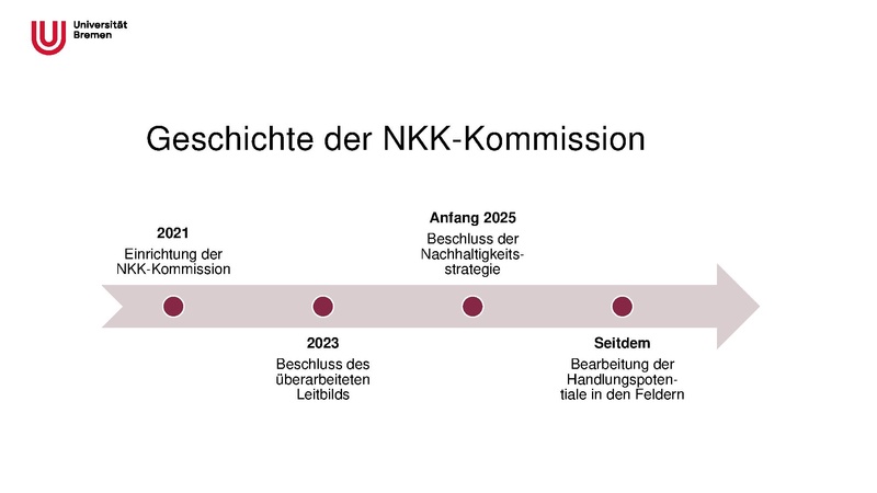 Datei:DG HochN Jahreshub26 NKK Bremen.pdf