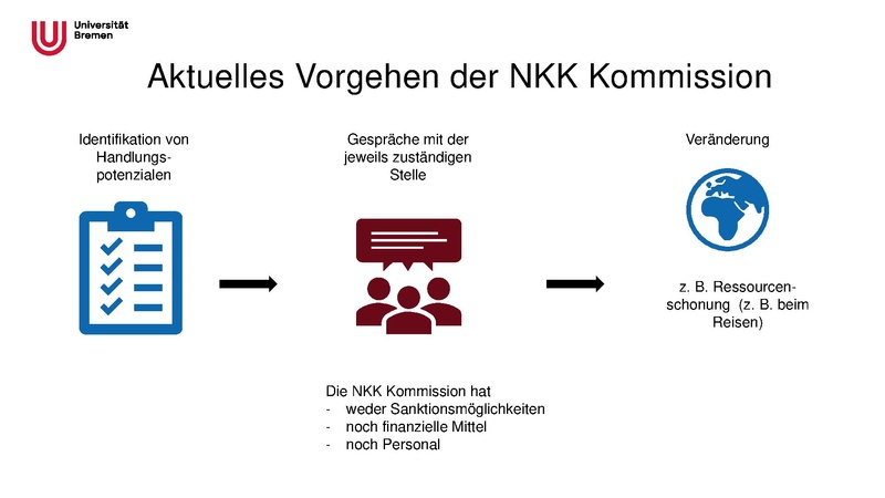 Datei:DG HochN Jahreshub26 NKK Bremen.pdf