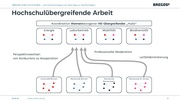 nächste Seite →