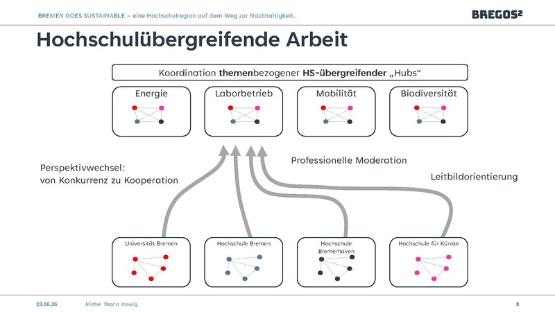 Datei:DG HochN Jahreshub26 BreGoS 2.pdf