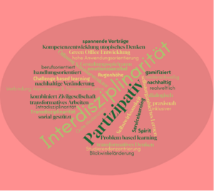 INNO4BNE Wortwolke.png