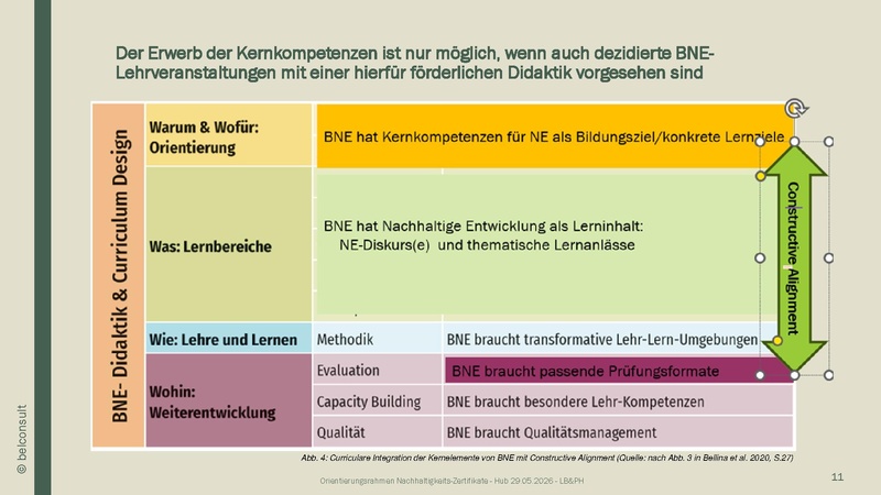 Datei:Präsentation NEZ-Orientierungsrahmen Hub-20260529 final.pdf