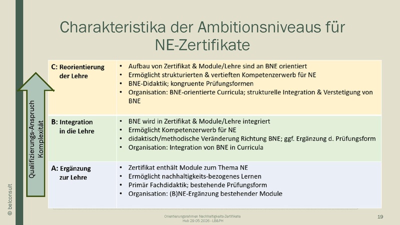 Datei:Präsentation NEZ-Orientierungsrahmen Hub-20260529 final.pdf