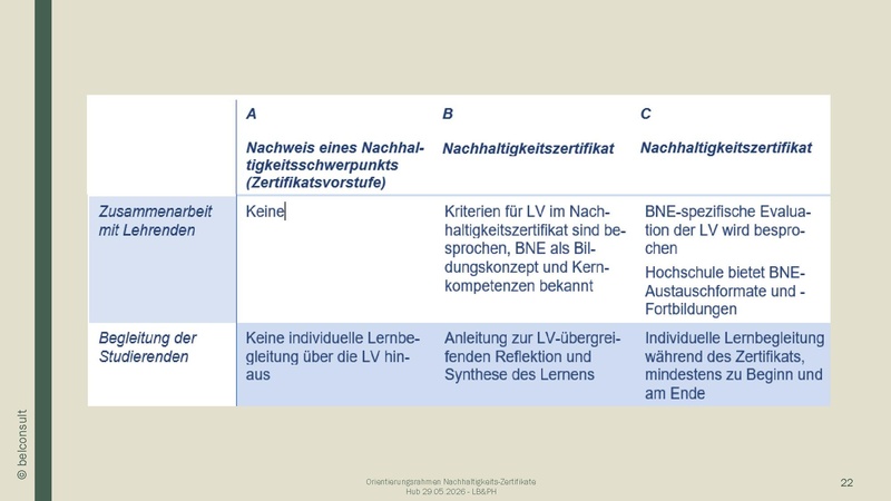 Datei:Präsentation NEZ-Orientierungsrahmen Hub-20260529 final.pdf