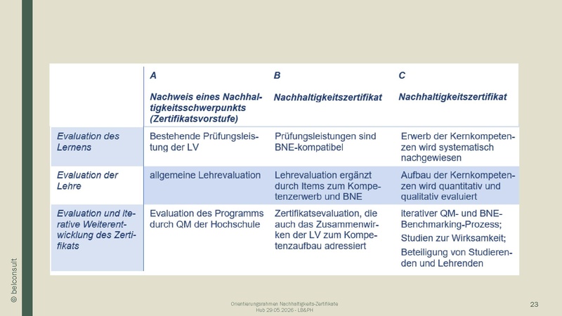 Datei:Präsentation NEZ-Orientierungsrahmen Hub-20260529 final.pdf