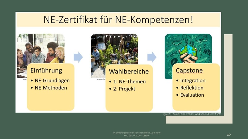 Datei:Präsentation NEZ-Orientierungsrahmen Hub-20260529 final.pdf