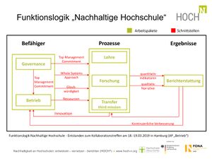 Funktionslogik Hochschulen.jpg