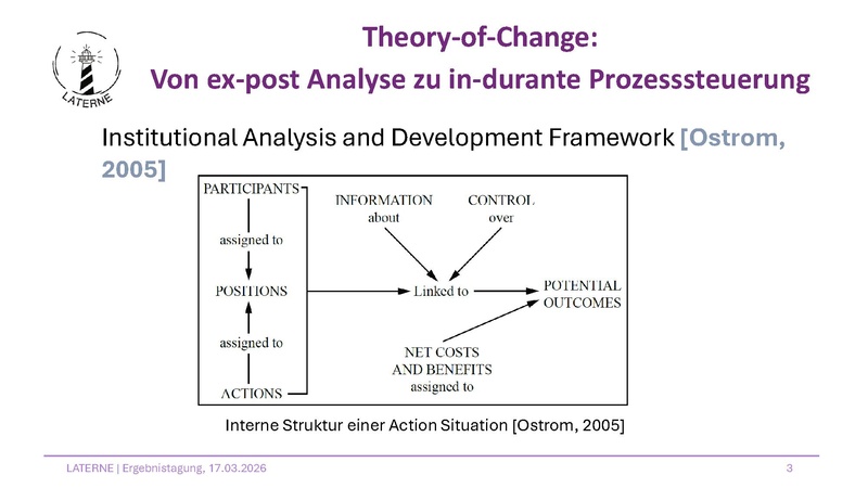Datei:TnHS Ergebnistagung26 LATERNE.pdf