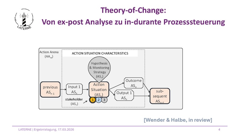 Datei:TnHS Ergebnistagung26 LATERNE.pdf