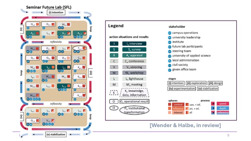 Datei:TnHS Ergebnistagung26 LATERNE.pdf