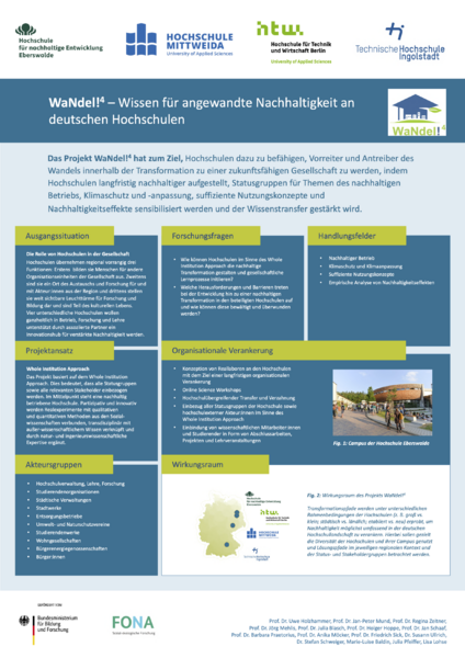 Datei:Marktplatz SISI2023 Poster WaNdel!4.png