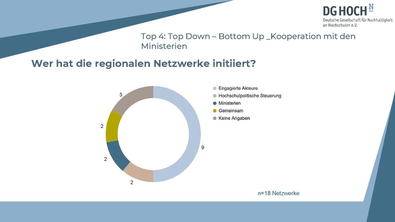 Datei:Präsentation Hub RegionaleNetzwerke 251015.pdf