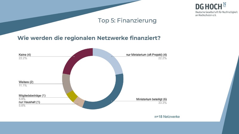 Datei:Präsentation Hub RegionaleNetzwerke 251015.pdf