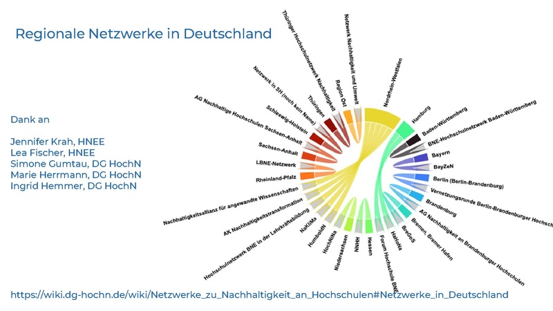 Datei:Präsentation Hub RegionaleNetzwerke 251015.pdf