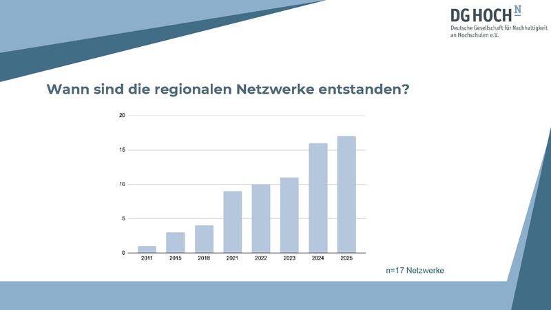 Datei:Präsentation Hub RegionaleNetzwerke 251015.pdf