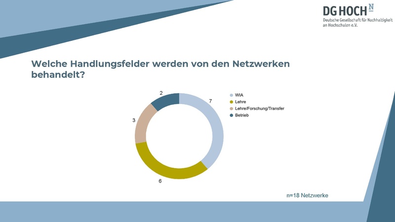 Datei:Präsentation Hub RegionaleNetzwerke 251015.pdf