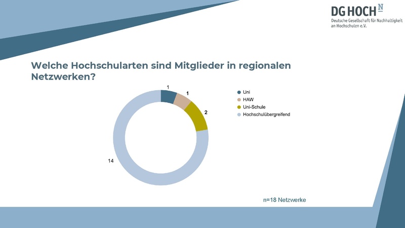Datei:Präsentation Hub RegionaleNetzwerke 251015.pdf