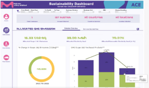 SustainabilityDashboard GreenLabs.png