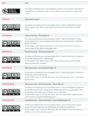 CC-Lizenzen.png