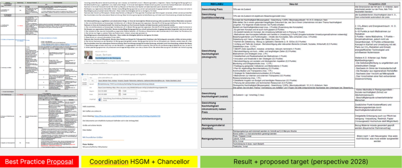 Datei:Grafik Vorgehen Optimierung Reinigungsdienstleistung THWS.png